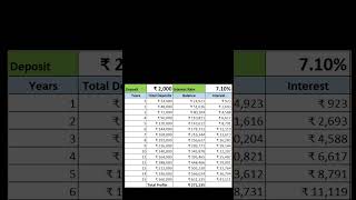 Rs 2000 PPF Interest Calculation for 15 Years shorts fincalc [upl. by Selwin]