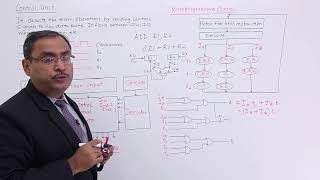 Introduction to Control Unit [upl. by Paynter]