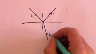 Fresnel Equations Part 2 Deriving the Equations [upl. by Odlonyer]