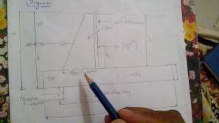 RCCII Design Steps For Cantilever Retaining Wall [upl. by Woothen]