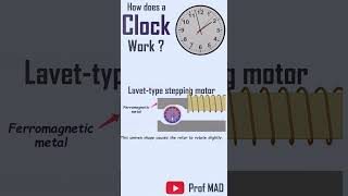 Lavet type stepper motor in clock [upl. by Aneela]