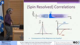 Robust Signatures of Majorana Zero Modes Spin Resolved Current Correlations and Charge Sensors [upl. by Mosera113]