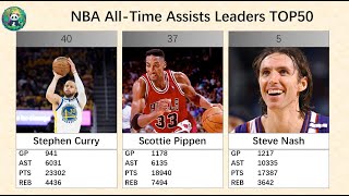 NBA AllTime Assists Leaders TOP50 [upl. by Ardnael]