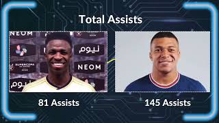 Comparison Vini Jr VS Mbappe [upl. by Oinafipe]