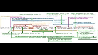 Calendar Chiasm amp Current World Events [upl. by Irovi953]