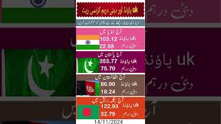 Today currency exchange rate dirham currency pound dirhamrate [upl. by Ihel]