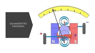 GALVANOMETRO DARSONVAL [upl. by Ahola739]