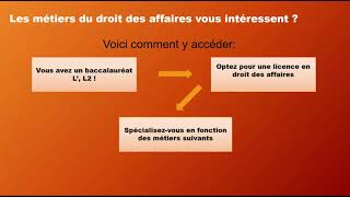 Les métiers du droit des affaires [upl. by Charie]