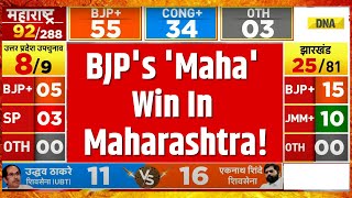 Maharashtra Election Results BJPs Resounding Lead As Shinde Fadnavis And Pawar Dominate The Race [upl. by Temhem]