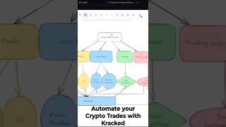 The Easiest crypto Trading Bot with Python trading stockmarket investing algotrading bitcoin [upl. by Aniger814]