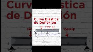 Curva Elástica de Deformación [upl. by Adamski179]