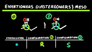 Enantiomers Diastereomers and Meso Compounds  Practice Questions [upl. by Nadler]