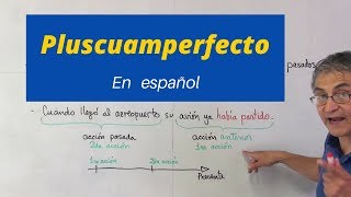 El pluscuamperfecto en español [upl. by Neemsaj745]