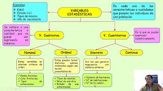 Estadística Población Muestra y Variables [upl. by Kazue]