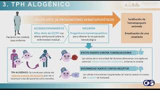 Sesión clínica Puesta en marcha del trasplantemde progenitores hematopoyéticos alogénico [upl. by Airom]