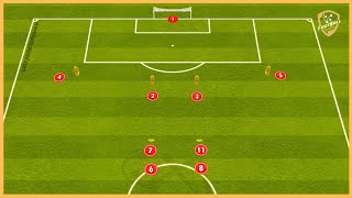 PSV Eindhoven  Double Finishing Drill [upl. by Louls]