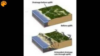 Antecedent and Superimposed rivers [upl. by Nonarb]