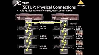 X32 Live Webinar X32 with the S16 [upl. by Fenelia923]