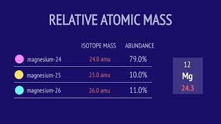 Relative Atomic Mass [upl. by Pantia]