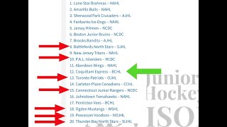 Junior Hockey Rankings are Worthlesswhat you need to know [upl. by Lokkin]