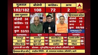 ABPResults  Akhilesh Singh Vs Sambit Patra Have Alpesh Jignesh Hardik helped Cong in [upl. by Einram]