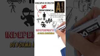 datazoderecho Concurso de delitos vs reincidencia 2 [upl. by Baten]