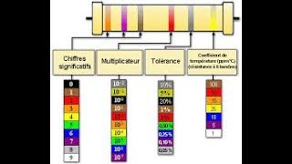 Code de couleur Resistance بالدارجة [upl. by Morty110]