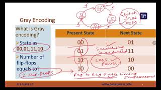 Basics of FSM Encoding [upl. by Libove]