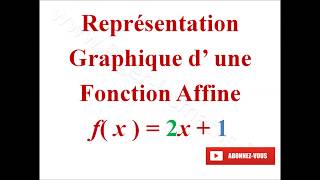 Fonction Affine Représentation Graphique  Pigerlesmaths  Exemple 1 [upl. by Eisserc]