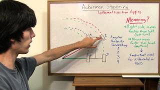 Ackerman Steering  Explained [upl. by Lletram]