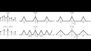 DSP Lecture 14 Continuoustime filtering with digital systems upsampling and downsampling [upl. by Sidman662]