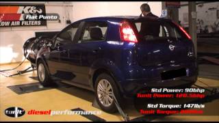 Fiat Punto  What Diesel Car Tunit Competition winner [upl. by Eivod]