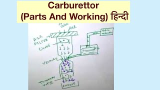 Carburettor Parts And Working हिन्दी [upl. by Linson225]