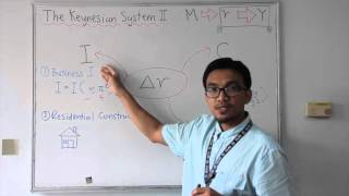 The Keynesian System II Money Interest and Income Part 1 [upl. by Dorion57]