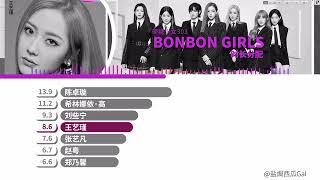 BON BON Girls 303  BONBON GIRLS Line Distribution [upl. by Aneeled]