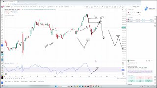 STOCK MARKET VIEW 15 OCT 24  TOMORROW MARKET VIEW [upl. by Oniskey]