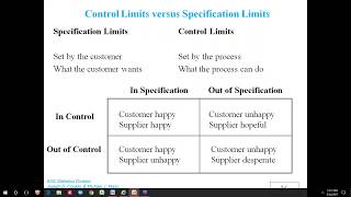 Statistical Process Control Overview and Basic Concepts  What You Need to Know for the CQE Exam [upl. by Kristi]