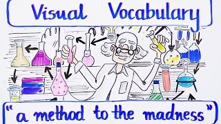 Visual Vocabulary  A Method to the Madness  Speak English Fluently and Naturally [upl. by Spearing600]