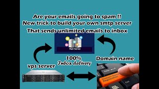 How to setup your own SMTP server and send 100000 emails inbox rate 10 10 score [upl. by Faires]