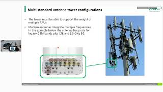 Webinar ANRITSU TECHDAY Site Master [upl. by Eddana677]