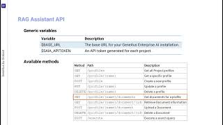 RAG Assistants API and Chat with Documents API [upl. by Brace]