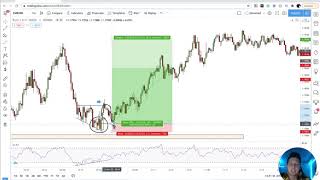 Institutional Trading Confirmations for BEGINNERS PT1 [upl. by Vorster]