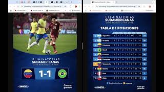 Eliminatorias CONMEBOL 2026 Fecha 11 Resultados Tabla de Posiciones y Siguiente Fecha [upl. by Wally]