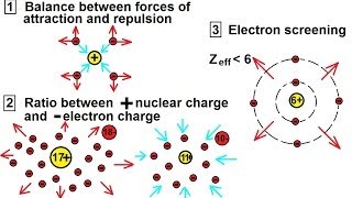 Chemistry  Periodic Variations 4 of 23 Atomic Radius What Determines the Radius [upl. by Oby]