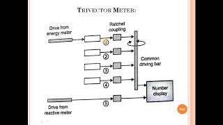 Lecture46 Measuring Instruments [upl. by Harmonia]