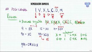 ARNR Numeración Romana [upl. by Okomot599]