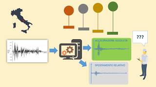 Spettri di risposta elastici come sono stati ottenuti [upl. by Fabron]