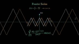 Every student must watch this Fourier Series Visualization of Triangular Function like never before [upl. by Areis131]