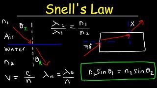 Refraction and Refractive Index  GCSE Physics  Doodle Science [upl. by Lerrej426]