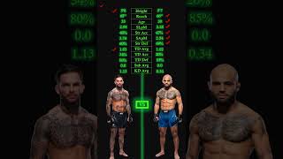 Cody Garbrandt vs Miles Johns UFC Fight Night codygarbrandt ufcpredictions ufcbetting ufcpicks [upl. by Mairhpe]